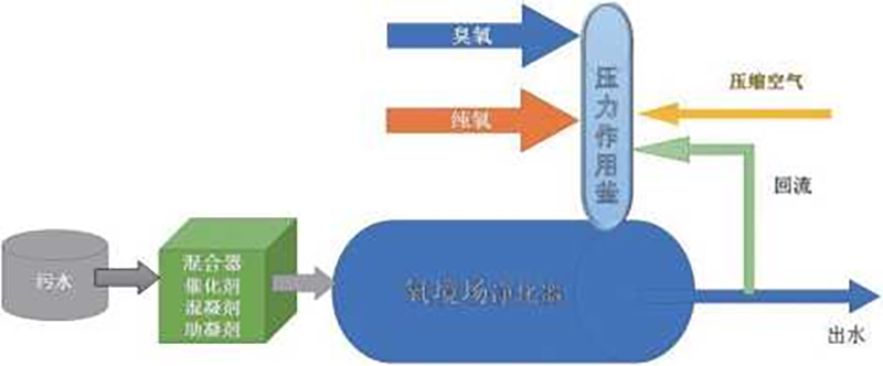 工艺流程图  